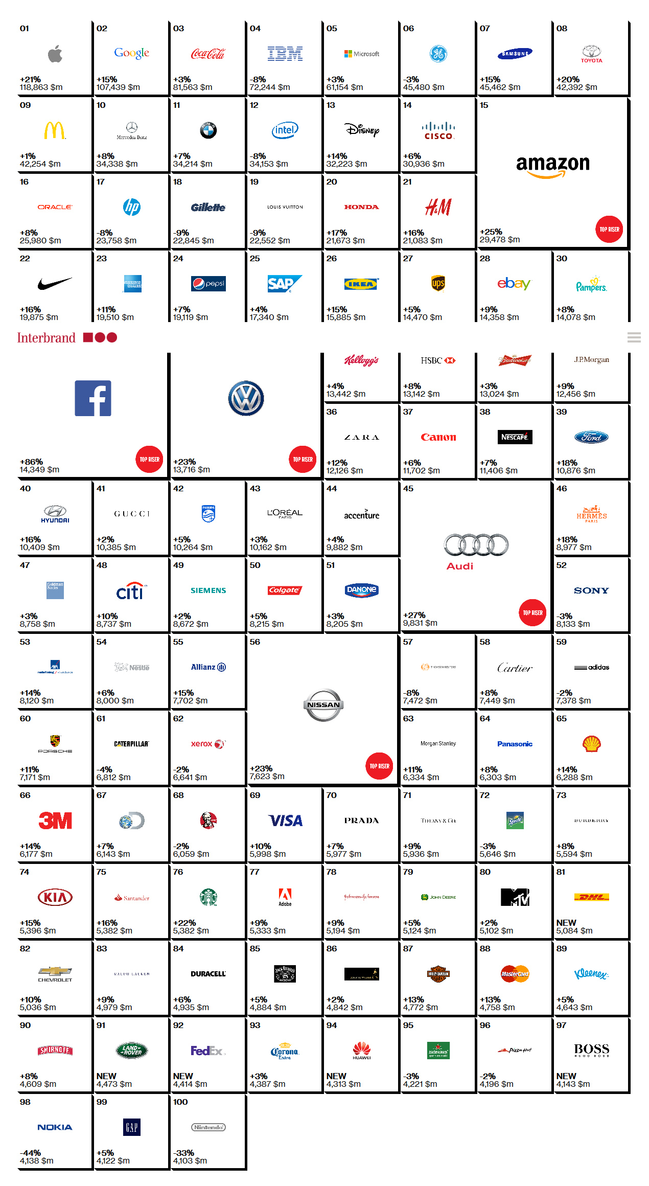 Küresel Markalar Raporu 2014
