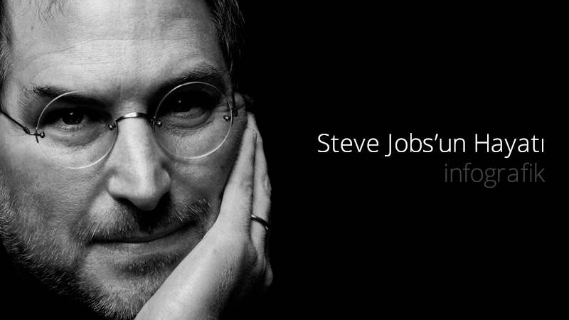 Steve Jobs’un Hayatı